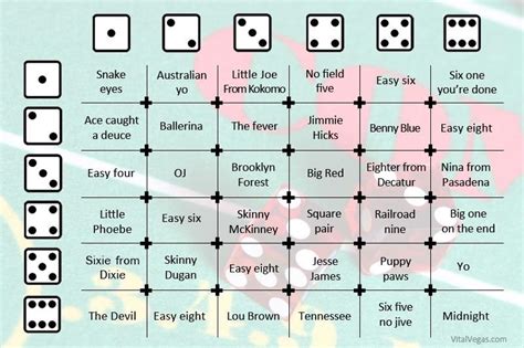 most common roll in craps.
